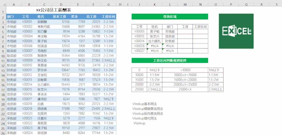 你以为的Vlookup函数很简单，实则还有好多高阶用法