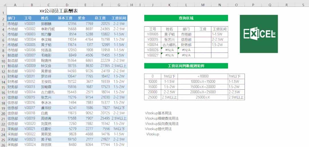 你以为的Vlookup函数很简单，实则还有好多高阶用法