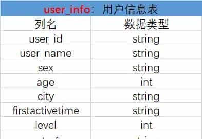 数据分析课程笔记 - 17 - HIVE 核心技能之常用函数