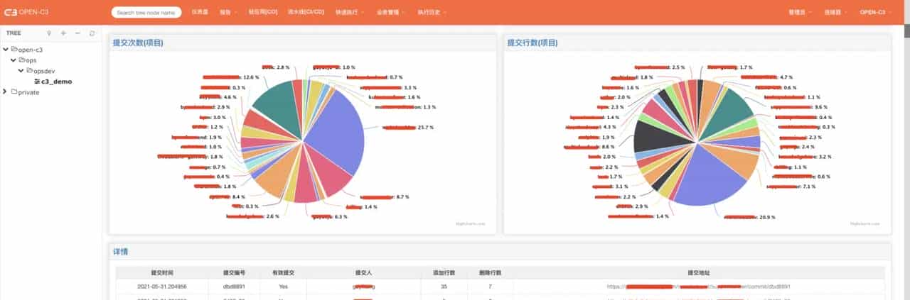 CD/CD系统之OPEN-C3【报告】