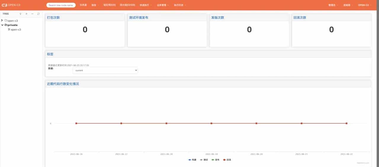 CD/CD系统之OPEN-C3【报告】
