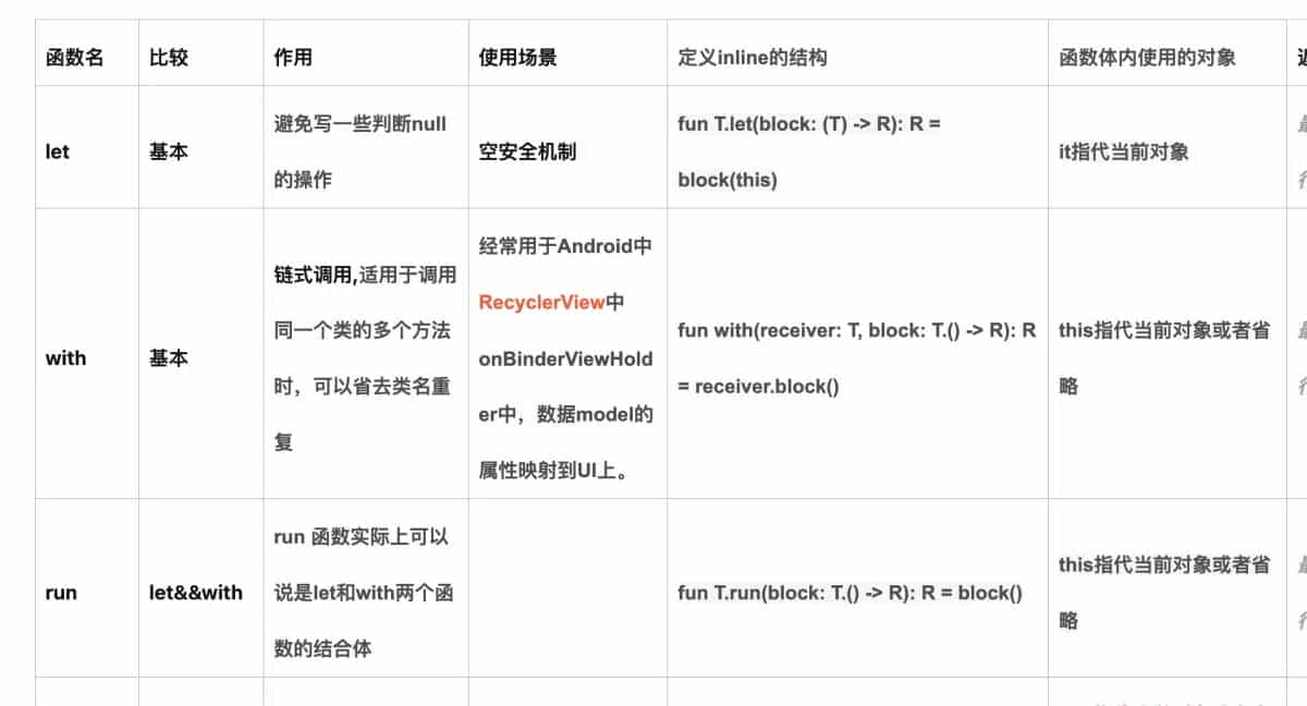 4 .遥遥领先 Android kotlin高级用法,高级函数, 扩展函数, 内敛函数