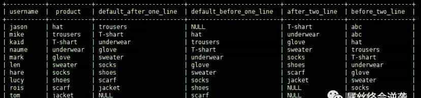 数据分析之hive开窗函数（二）