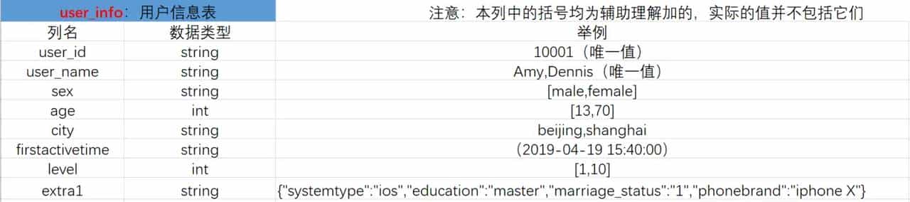 数据分析课程笔记 - 17 - HIVE 核心技能之常用函数