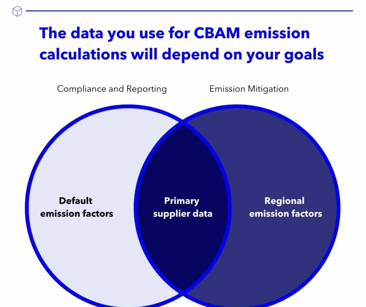 2026收费后，铝企业为什么要建立自己的“ETS成本模型”？没有模型=无法报价