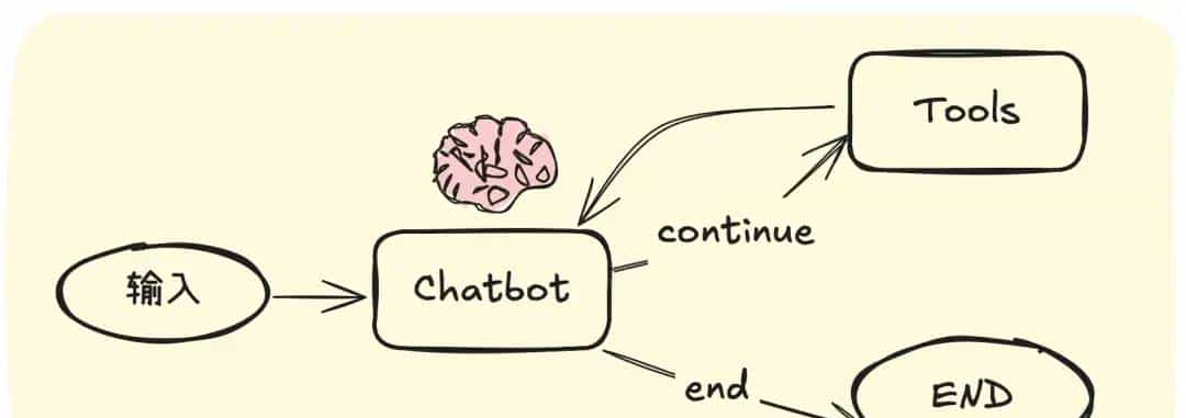 Parlant：一款优雅可控的Agent框架