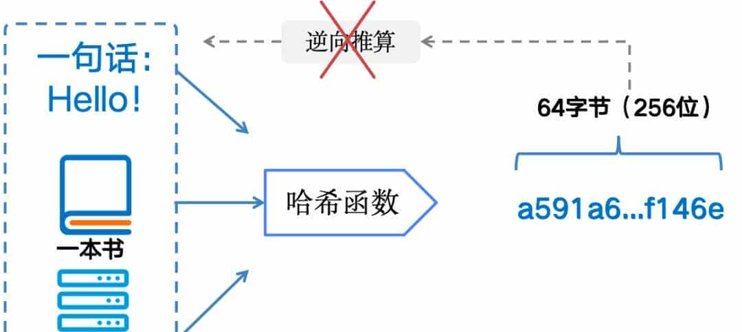 白话区块链：一场记账革命