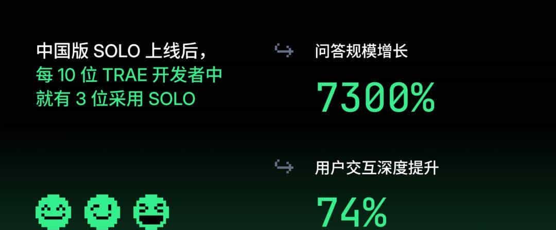 TRAE 2025 年度产品报告