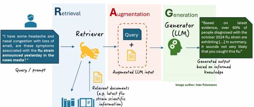 AI应用开发-Python:RAG-检索增强生成