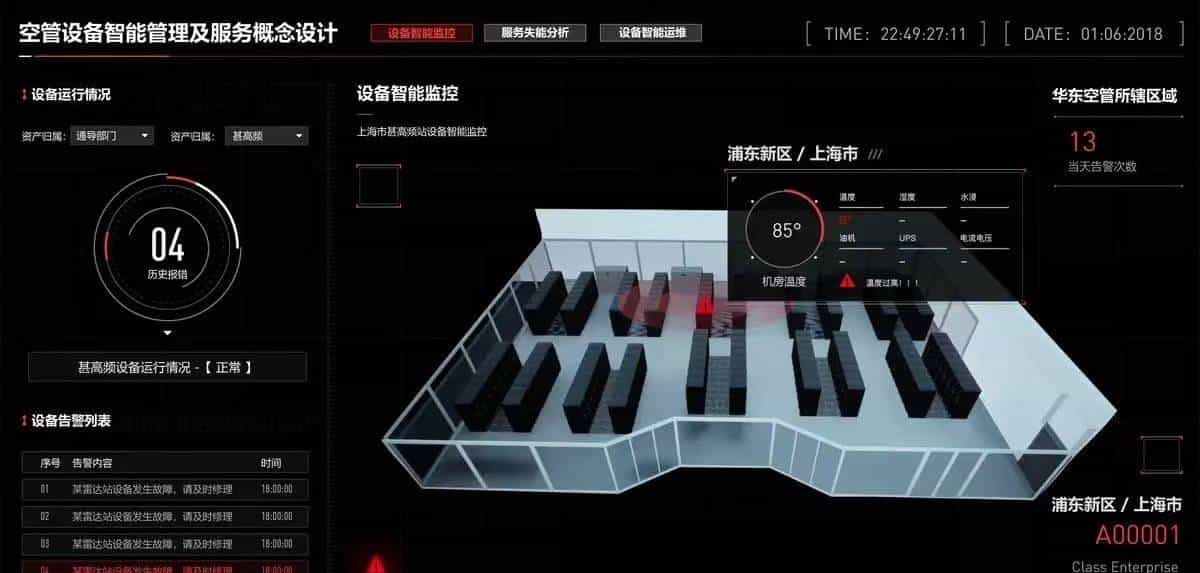 物理设备(PLC/传感器) 和数字孪生用什么通信?