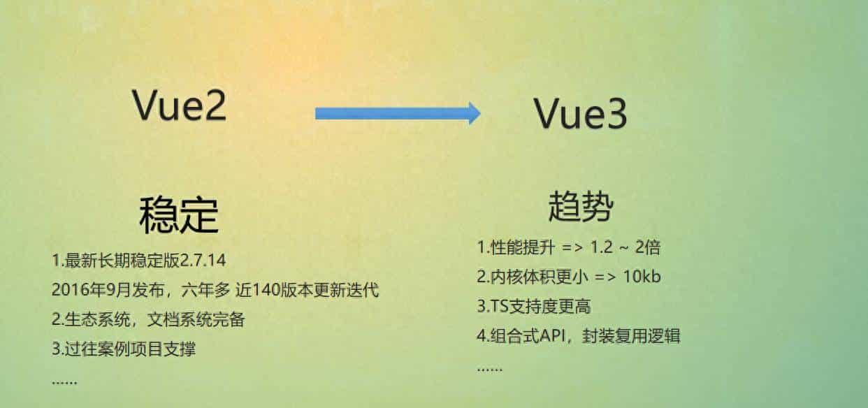 Vue ——让Web开发更简单，更高效