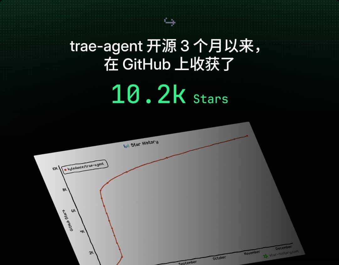 TRAE 2025 年度产品报告