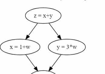 我把 ML 模型编译成 C 后，速度竟提升了 1000 倍！