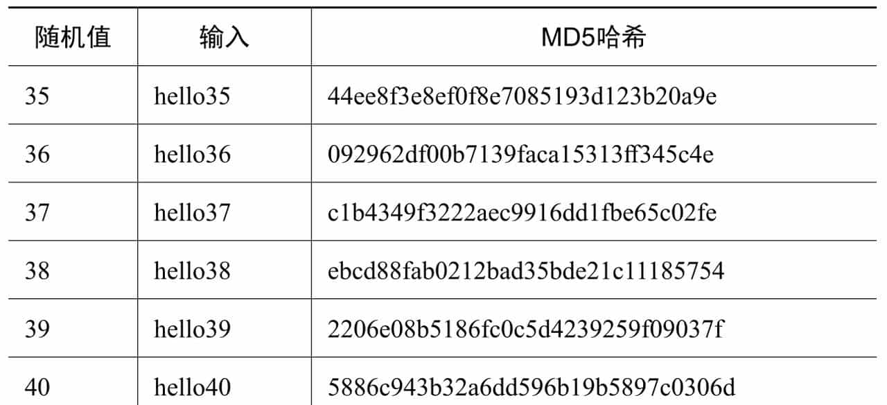 关于货币，你需要知道：实则我们真正需要的钱是“无形的”