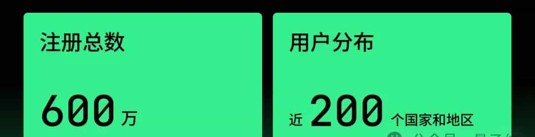 今年TRAE写的代码：100000000000行！超50%程序员每天在按Tab键