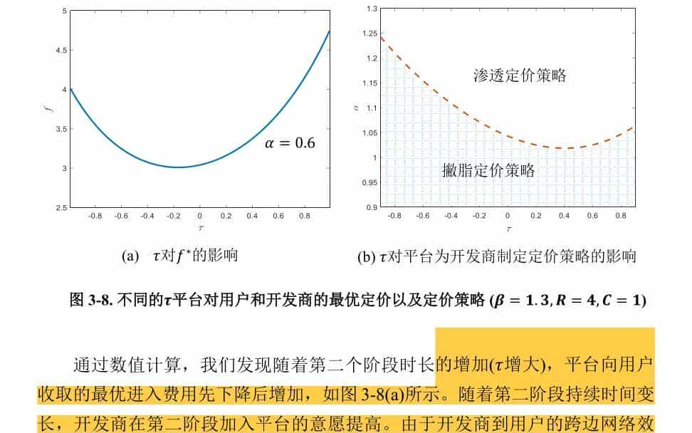 喆学(203):软件平台对第三方开发商的最优定价策略(2)