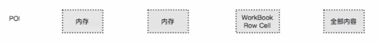 🏆【Alibaba工具型技术系列】「EasyExcel技术专题」摒除OOM！让你的Excel操作变得更加优雅和安全