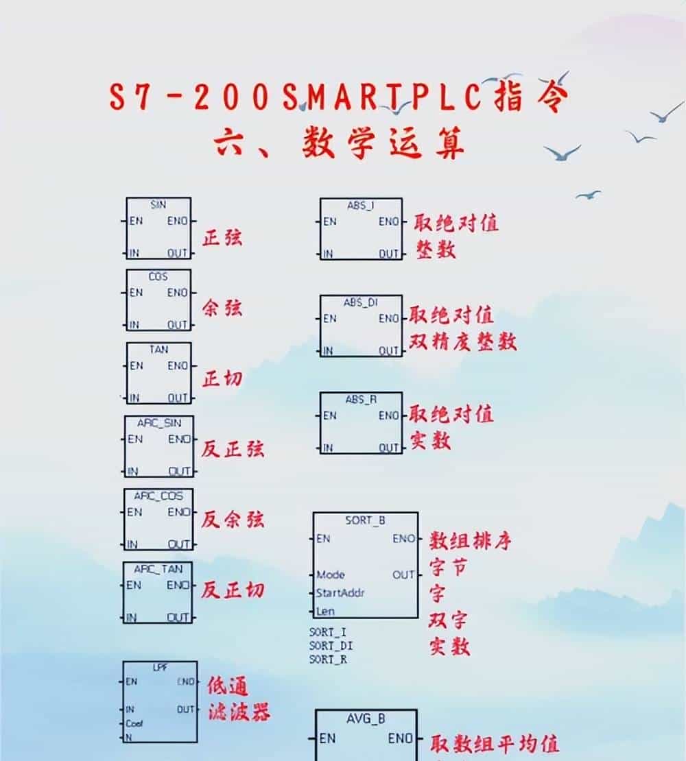 S7-200 SMART PLC编程指令概述