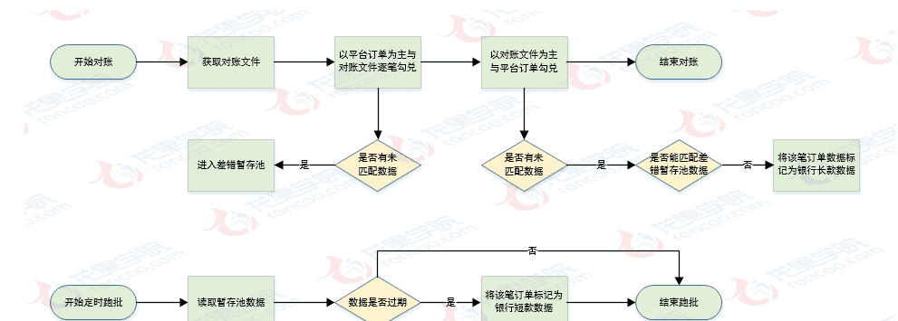龙果开源支付系统