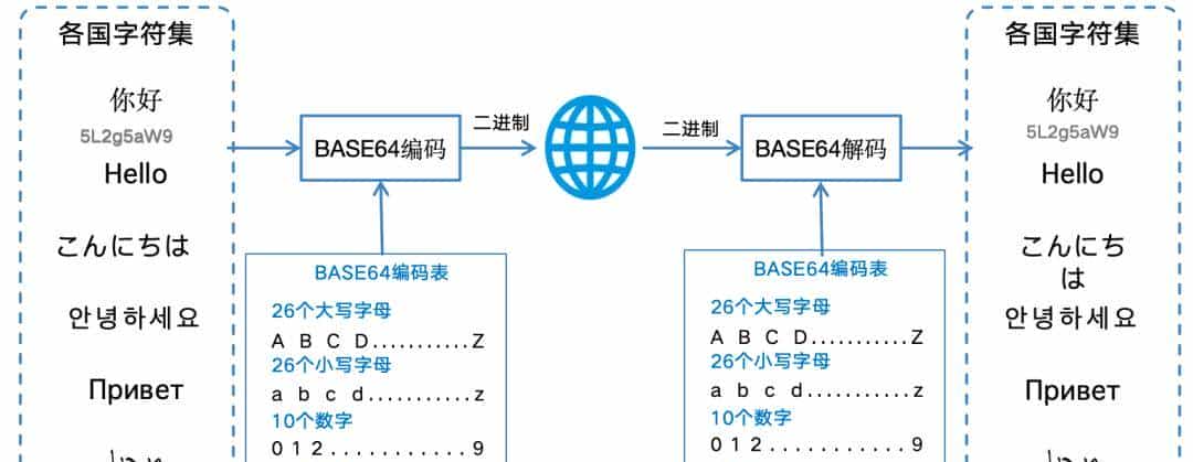 白话区块链：一场记账革命