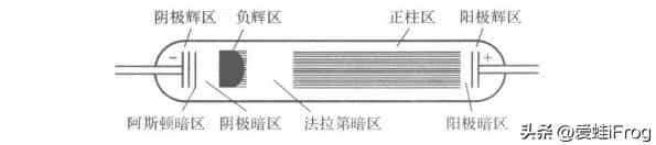 干货 | 发射光谱技术