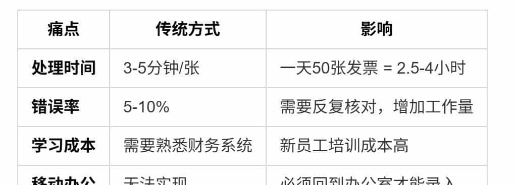 告别手动录入发票！元器智能体+工作流实战：3秒提取发票信息，效率提升10倍