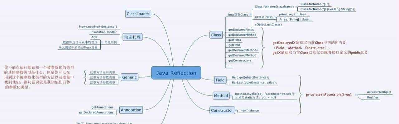 Java系列10-java基础详解
