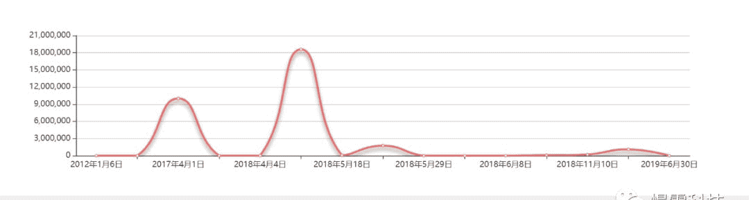 区块链相关安全名词及常见攻击手法