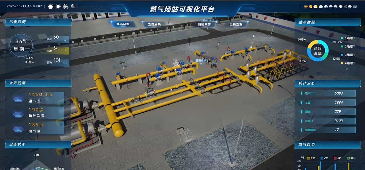 物理设备(PLC/传感器) 和数字孪生用什么通信?