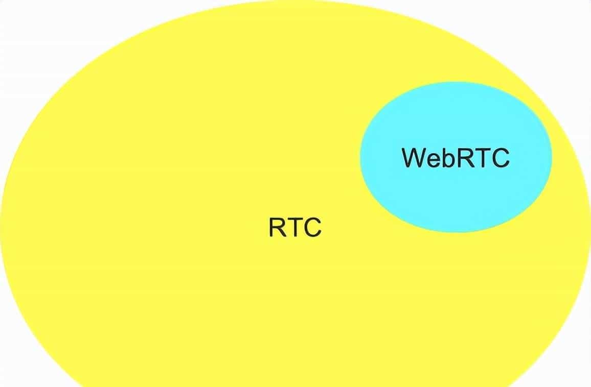 搞懂WebRTC ，看这一篇就够了