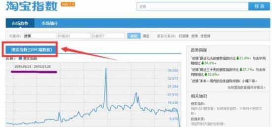 建立高质量的关键词词库-PC端