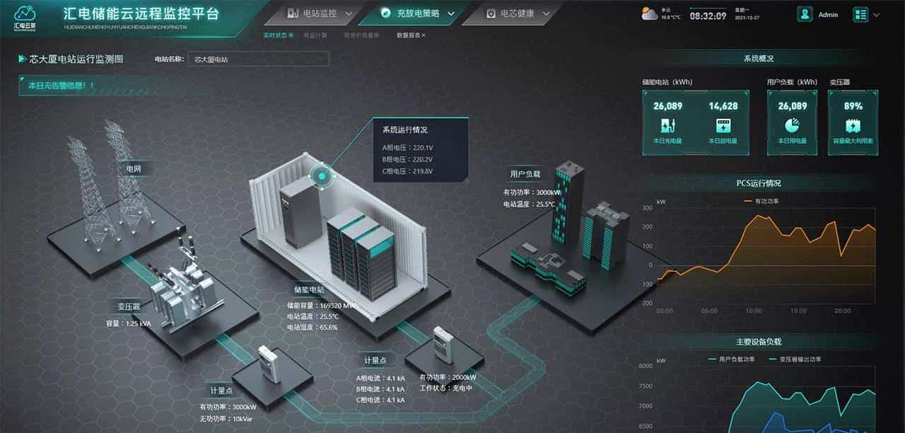Three.js、Unity和WebGL：解锁3D数字孪生大屏的更多前端技术