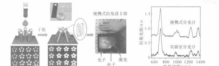 干货 | 发射光谱技术