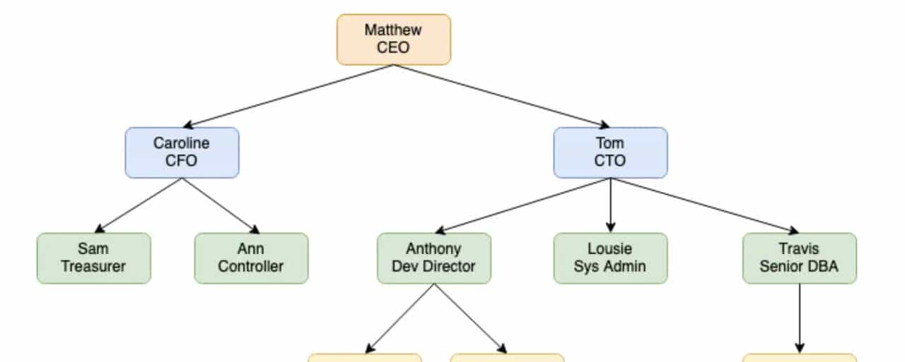 The use of Recursion in MySQL