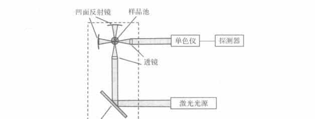干货 | 发射光谱技术