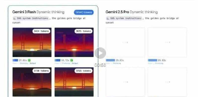 谷歌Gemini3Flash免费无解阳谋