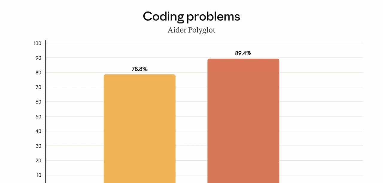 最新发布 Claude Opus 4.5 到底强在哪？一文看懂 "最强代码与办公 AI"