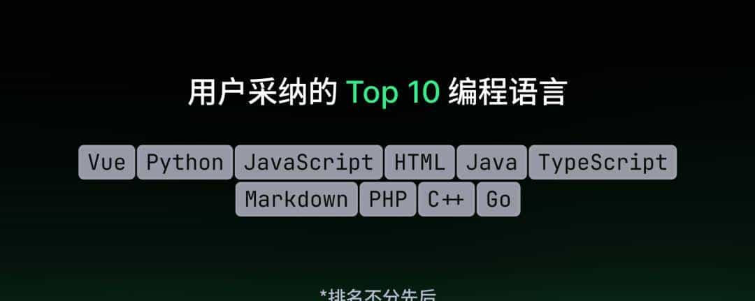 TRAE 2025 年度产品报告