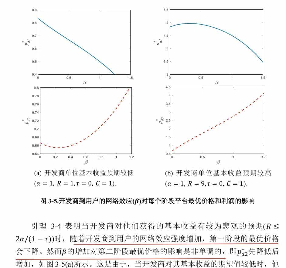 喆学(203):软件平台对第三方开发商的最优定价策略(2)
