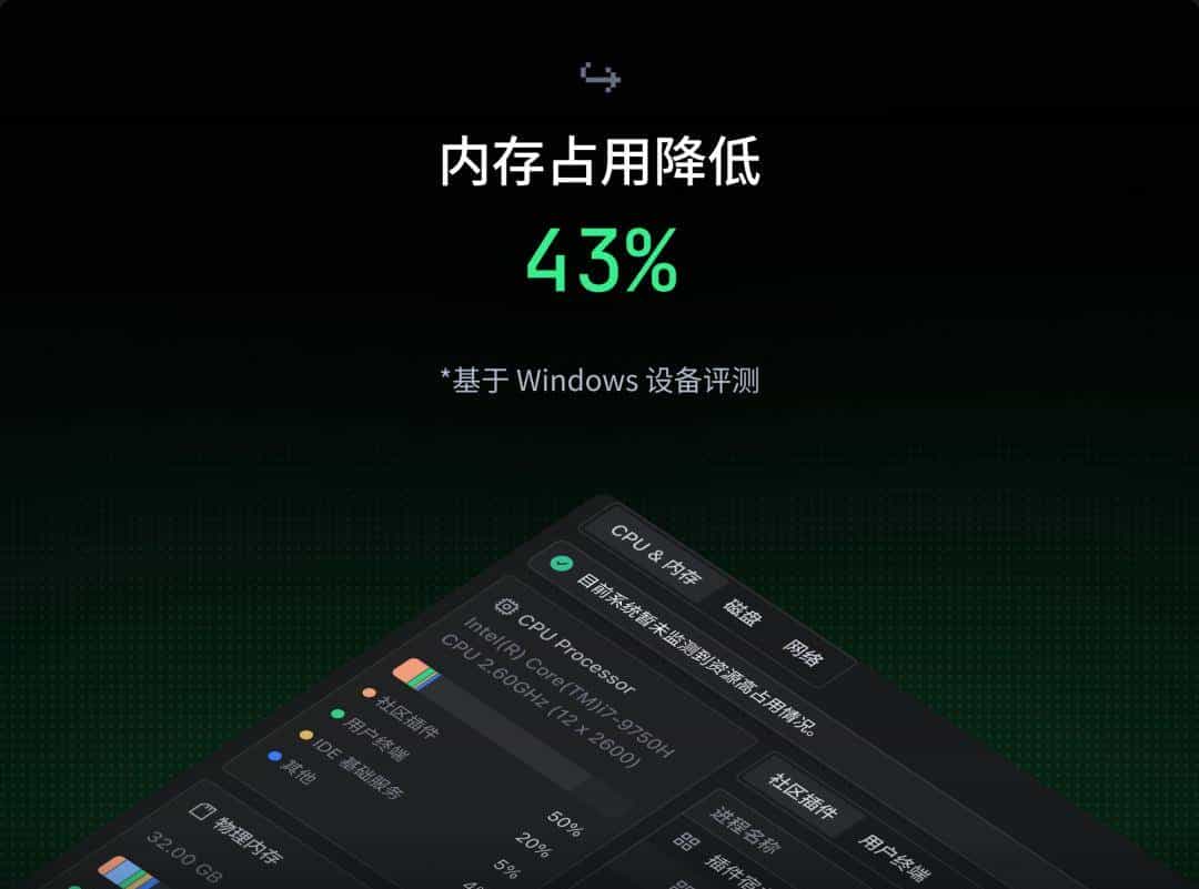 TRAE 2025 年度产品报告