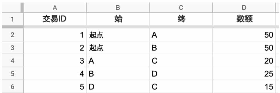 关于货币，你需要知道：实则我们真正需要的钱是“无形的”