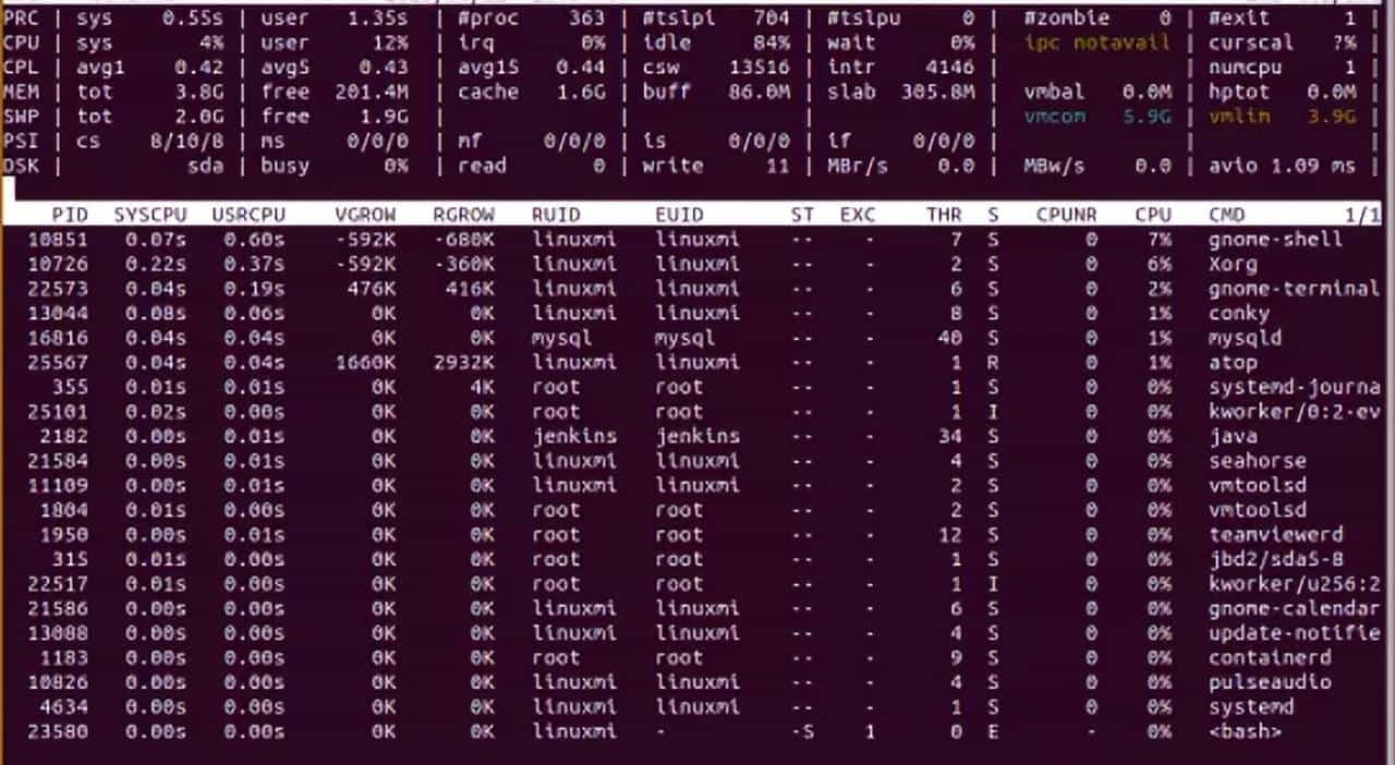 【LINUX】还在用top,有更好的系统工具监控