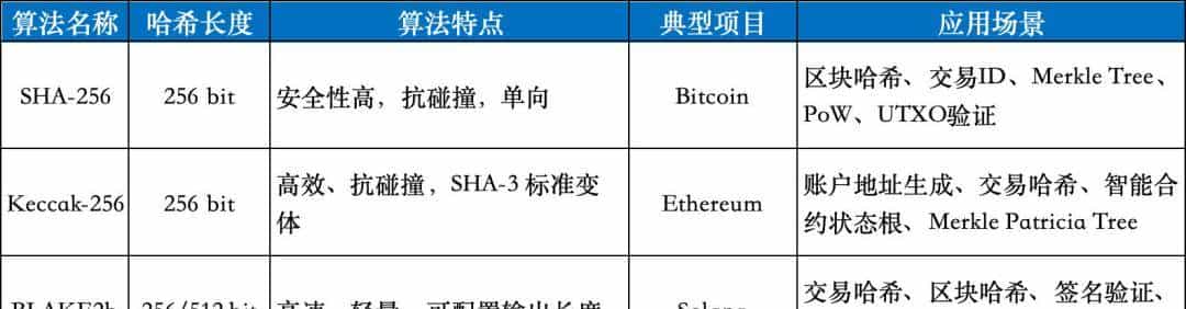 白话区块链：一场记账革命