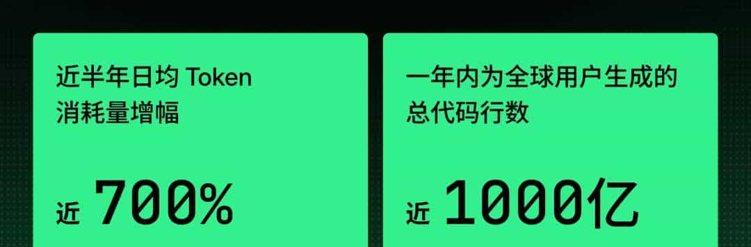 TRAE 2025 年度产品报告