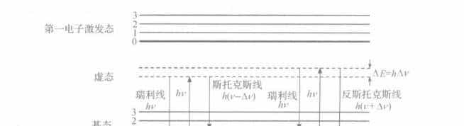 干货 | 发射光谱技术