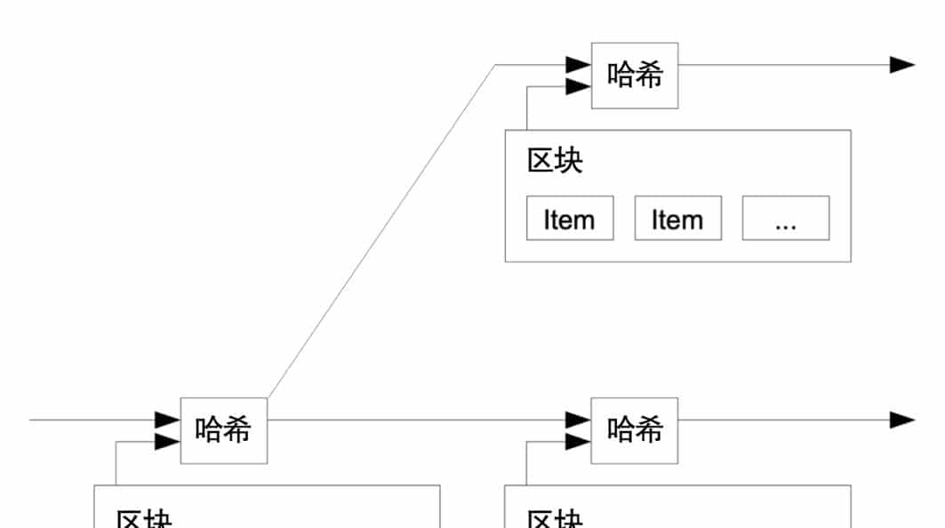 关于货币，你需要知道：实则我们真正需要的钱是“无形的”