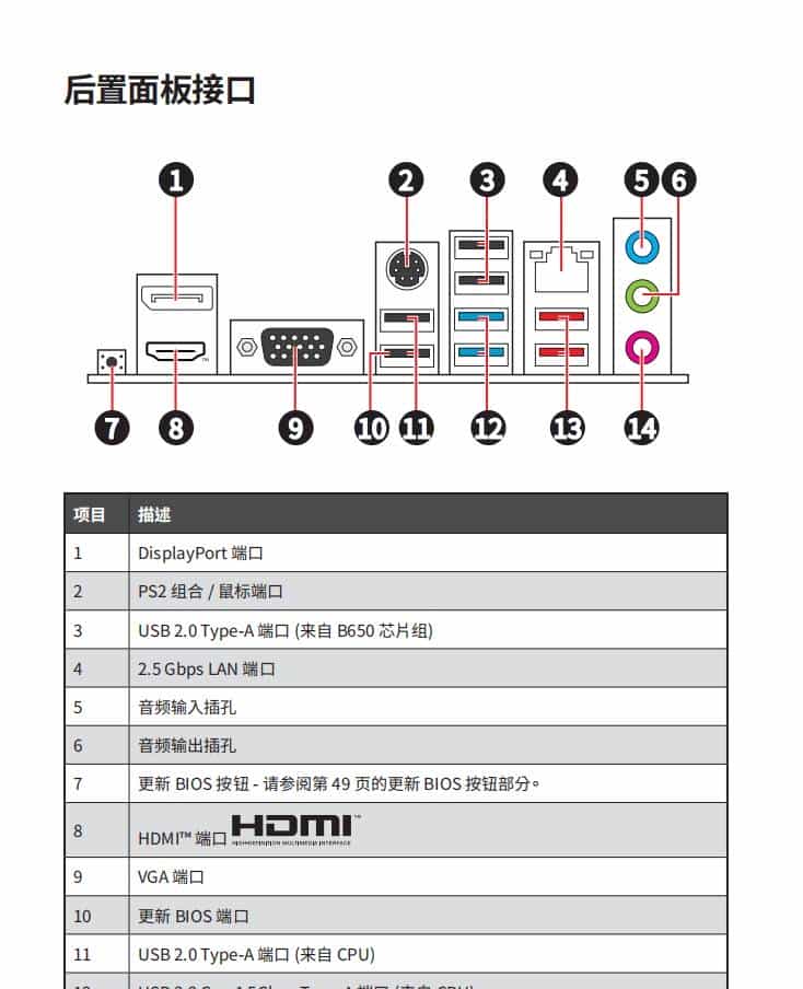 更新微星主板bios版本心得(盲刷版)