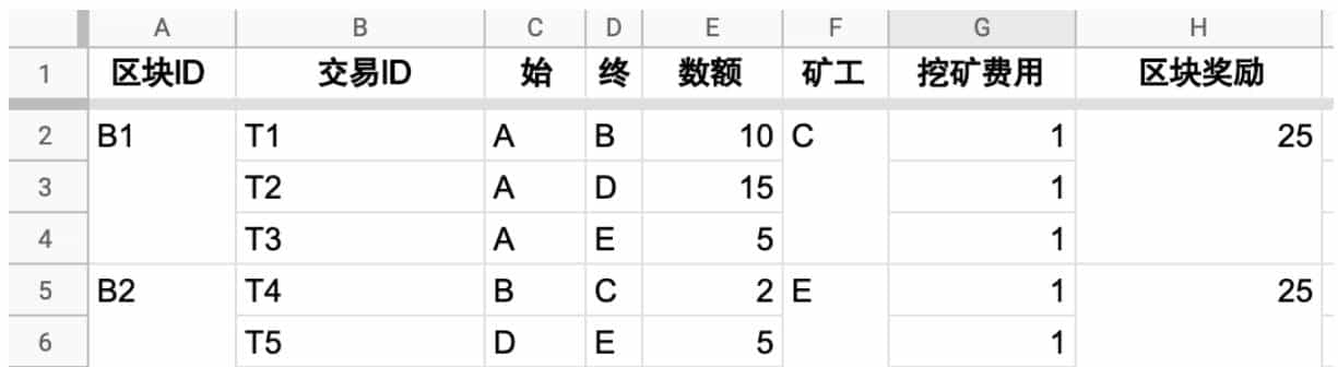 关于货币，你需要知道：实则我们真正需要的钱是“无形的”
