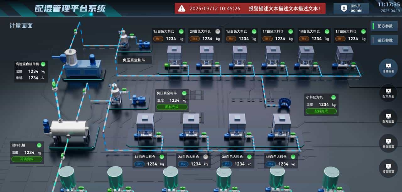 物理设备(PLC/传感器) 和数字孪生用什么通信?