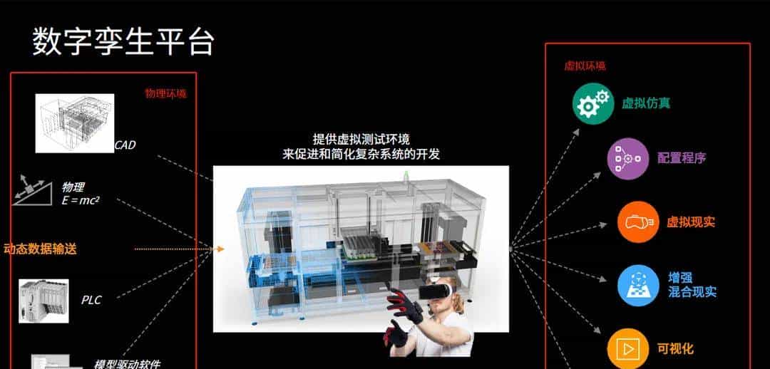 什么是数字孪生？数字孪生有Unity引擎有哪些优势？